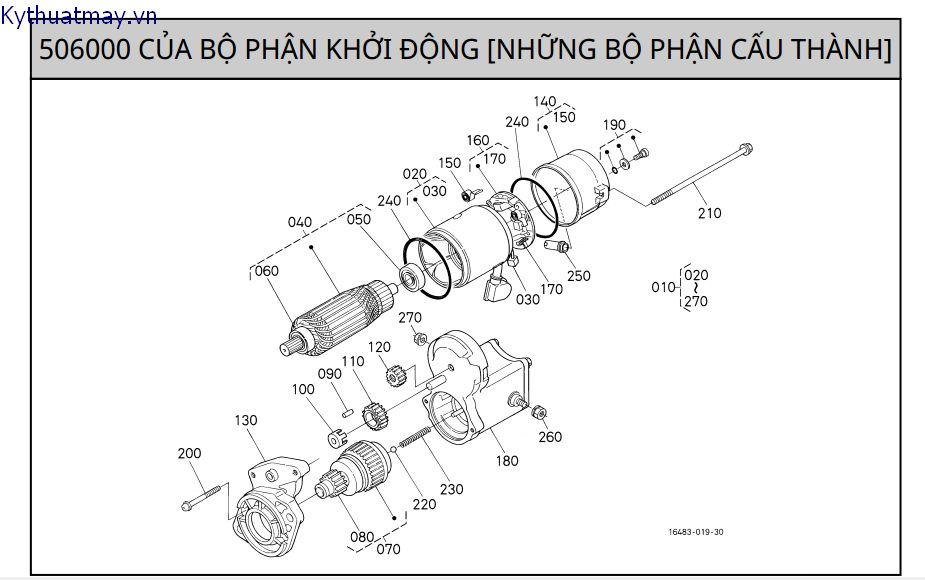 Bên trong của bộ đề